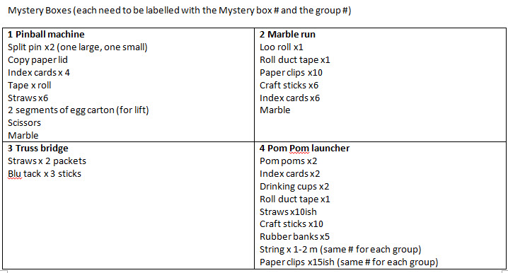 The mystery boxes and their materials.